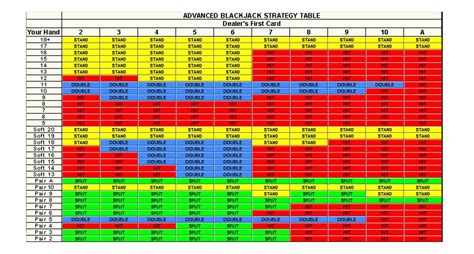 Easy blackjack rules